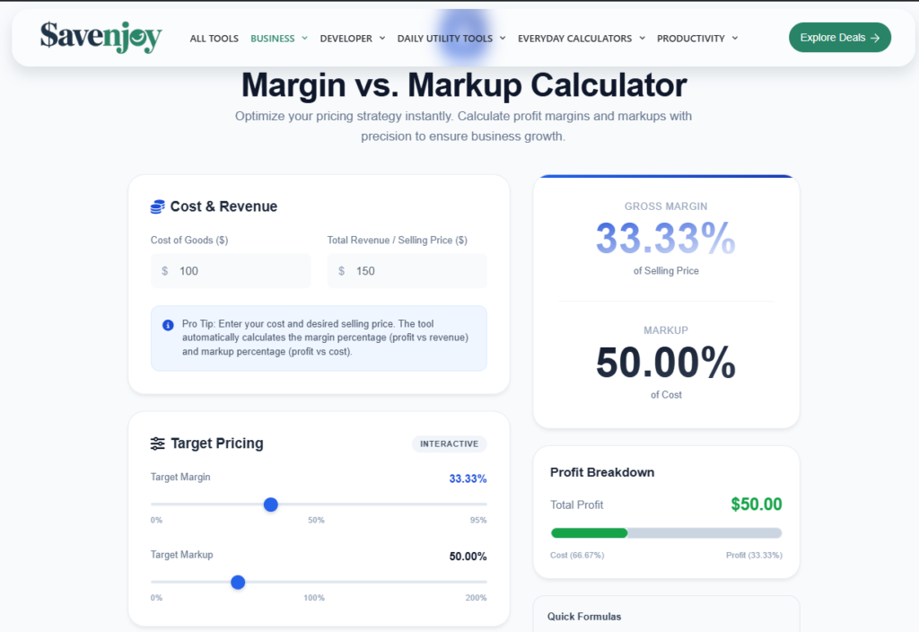 Screenshot of the Savenjoy Margin vs. Markup Calculator showing a Cost of Goods of $100 and Revenue of $150, resulting in a 33.33% Gross Margin and 50% Markup.