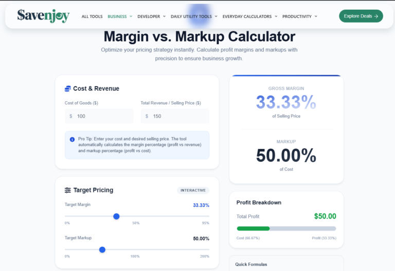Screenshot of the Savenjoy Margin vs. Markup Calculator showing a Cost of Goods of $100 and Revenue of $150, resulting in a 33.33% Gross Margin and 50% Markup.